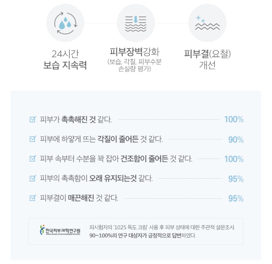Kem dưỡng ẩm dịu nhẹ Roundlab Dokdo 1025