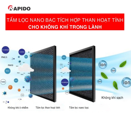 Quạt điều hòa không khí Rapido 3000-D