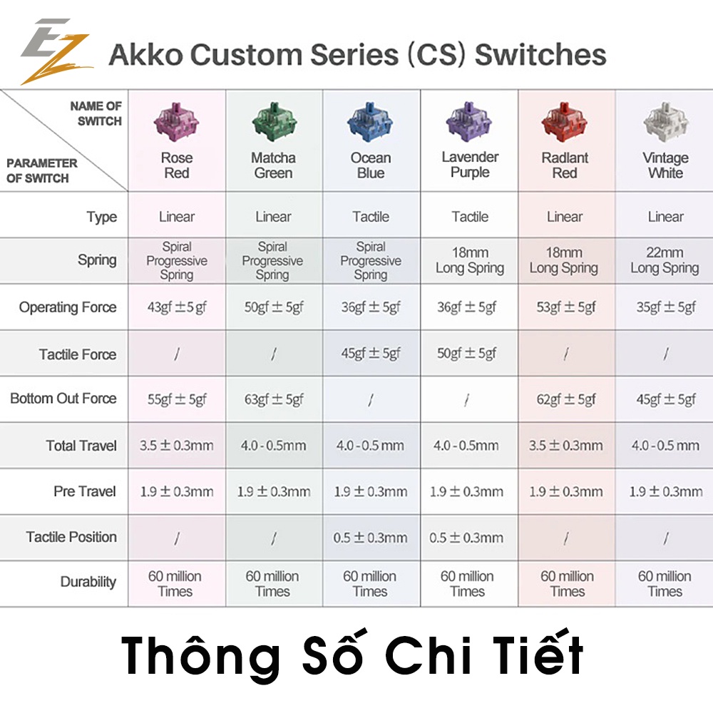 Bộ Switch Lẻ Thay Nóng Cho Bàn Phím Cơ Akko Switch CS, Switch Jelly, Switch TTC Chính Hãng | Ezpc