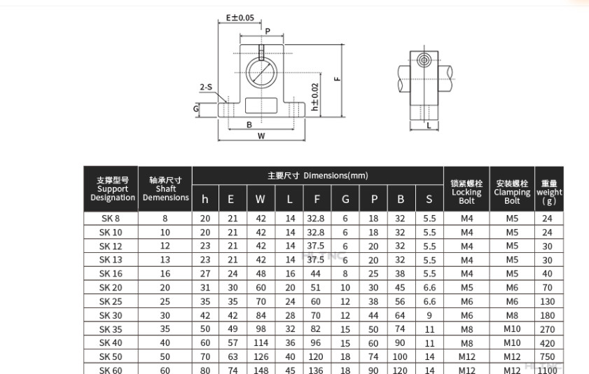 Gối đỡ trục tròn SK12 đến SK60
