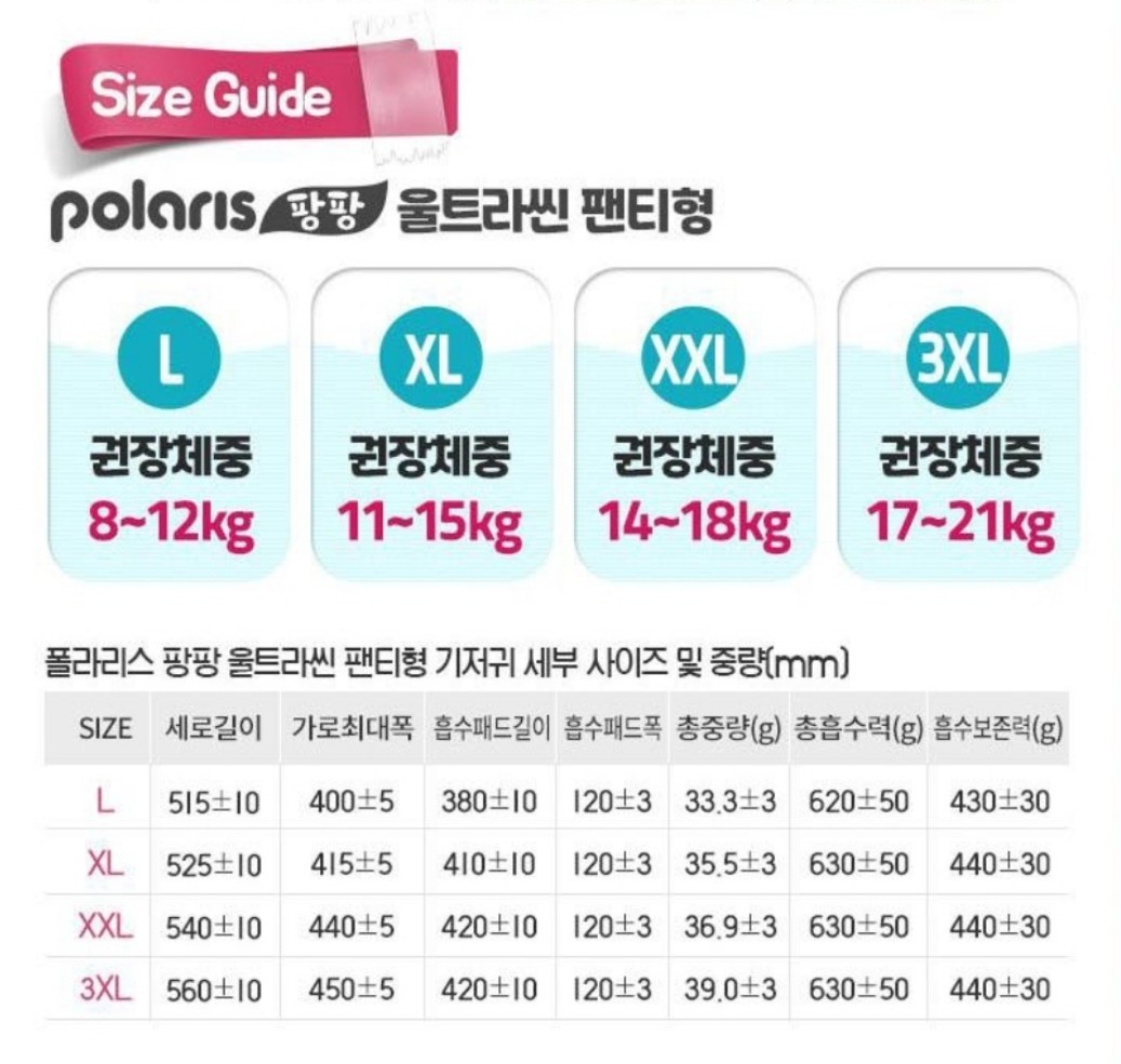 Bỉm/ tã quần Polaris nội địa Hàn Quốc thấm hút nhanh, chống tràn cho bé đủ size L24, XL22, XXL20, 3XL18