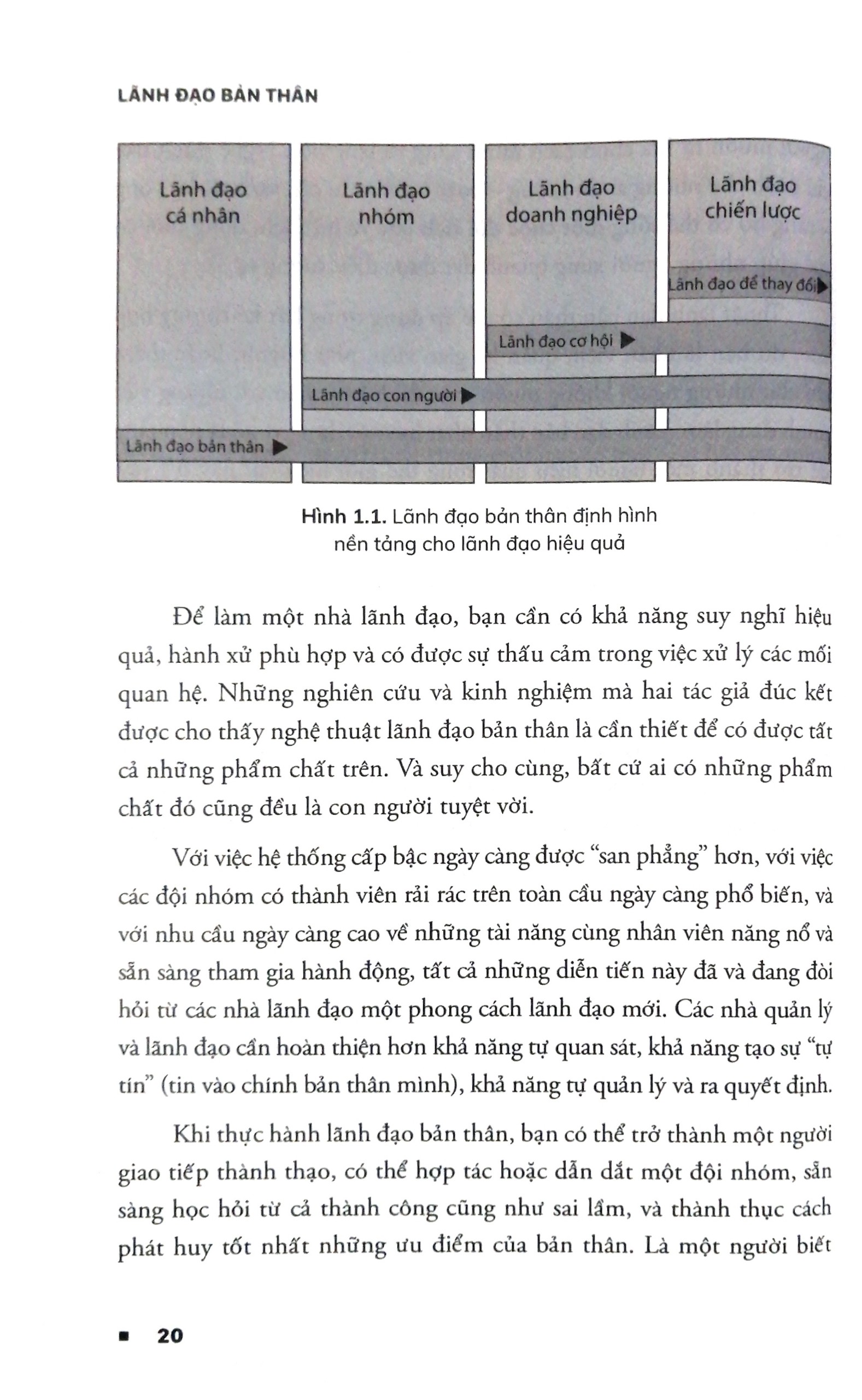 Sách Alphabooks - Lãnh Đạo Bản Thân - Self Leadership