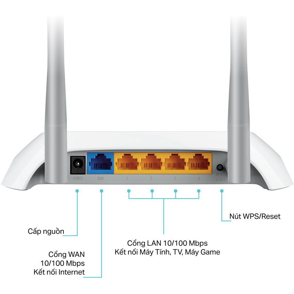 Bộ Phát Wifi TPLink TL-WR840N