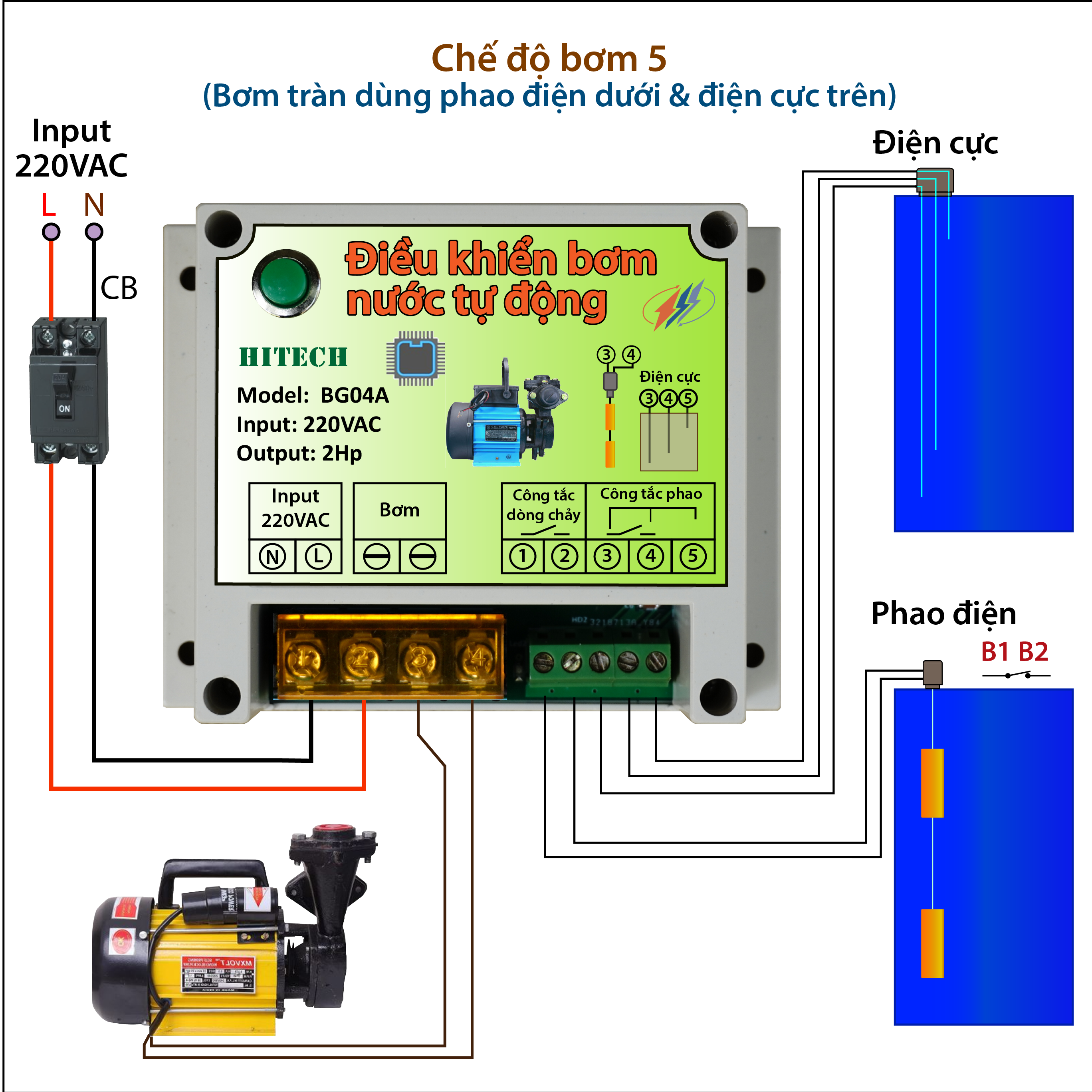 BỘ ĐIỀU KHIỂN BƠM NƯỚC TỰ ĐỘNG(BG04A)