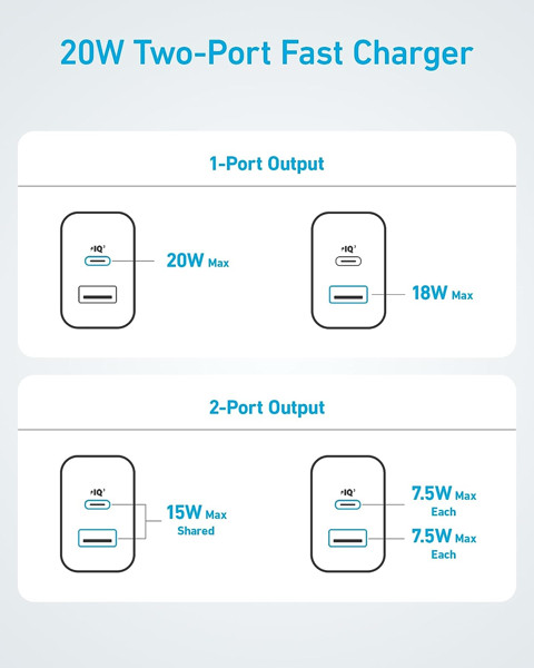 Sạc 2 Cổng Anker 20W - A2348 (Hàng chính hãng bảo hành 12 tháng)