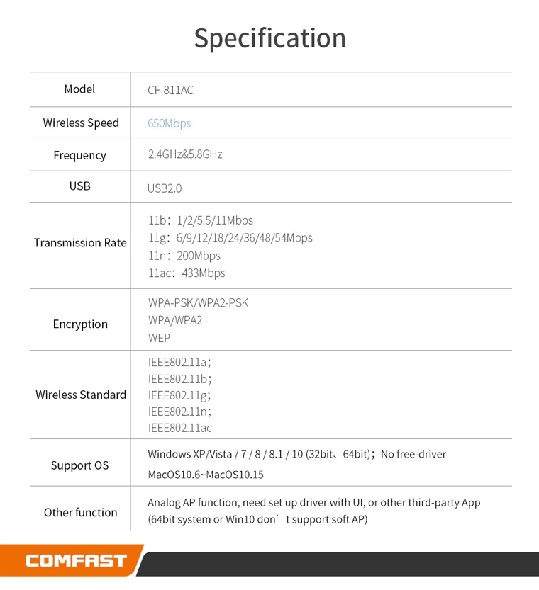 USB Thu WiFi COMFAST CF-811AC 650Mbps Có Hỗ Trợ 5Ghz