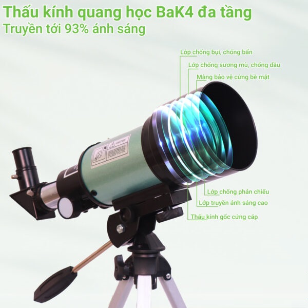 Kính thiên văn khúc xạ, phản xạ