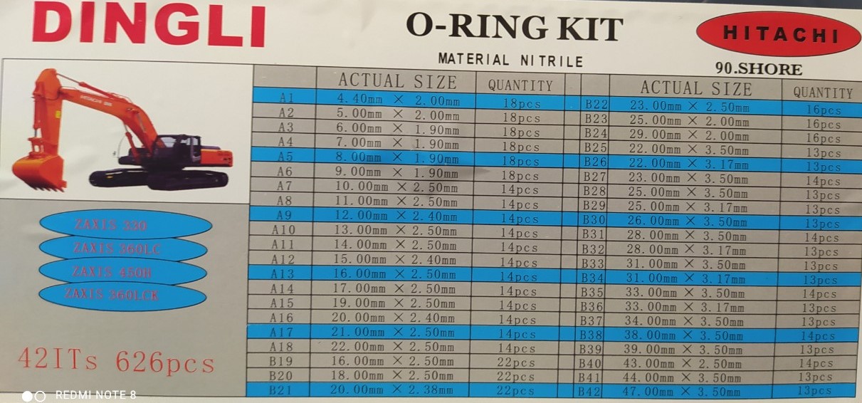 Hộp sin chỉ cao su dùng cho máy XÚC HITACHI ( DINGLI)