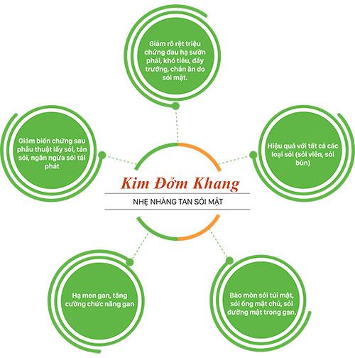 Kim đởm khang ( Hộp 3 vỉ * 10 viên )