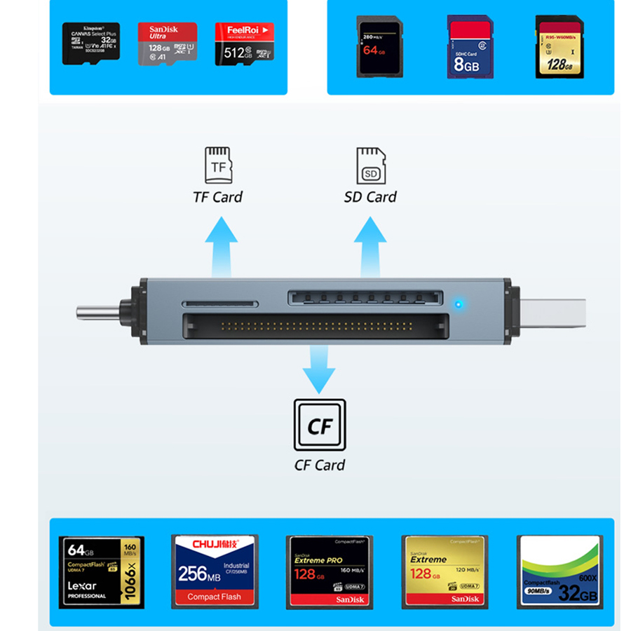 Đầu đọc thẻ nhớ sd micro sd đa năng type-c và usb tốc độ cao 3.0 chính hãng