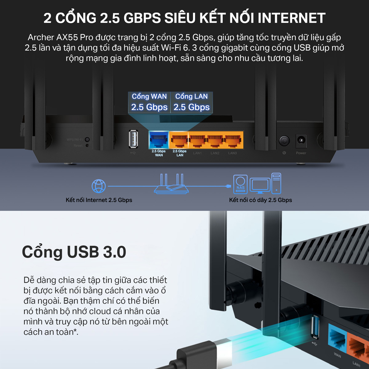 Bộ Phát Wifi TP-Link Archer AX55 / AX55 Pro Chuẩn Wifi 6 AX3000