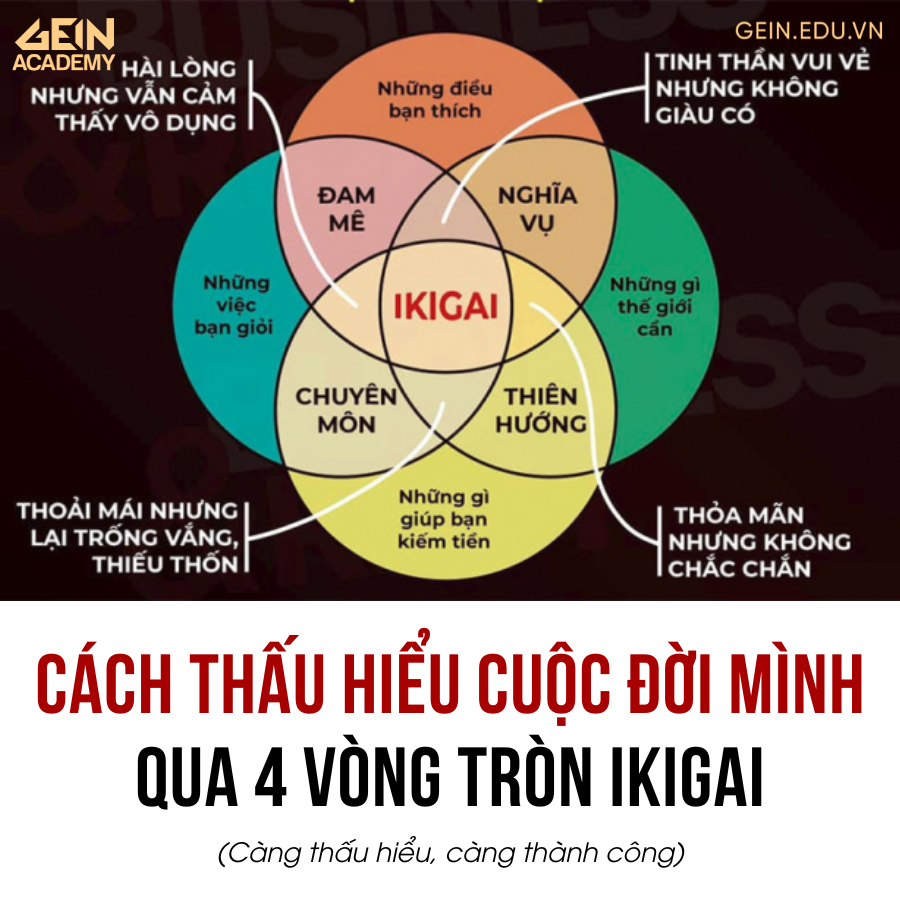THẦN SỐ HỌC - 30 PHÚT COACHING 1/17 CHỈ SỐ MAP FOR SUCCESS