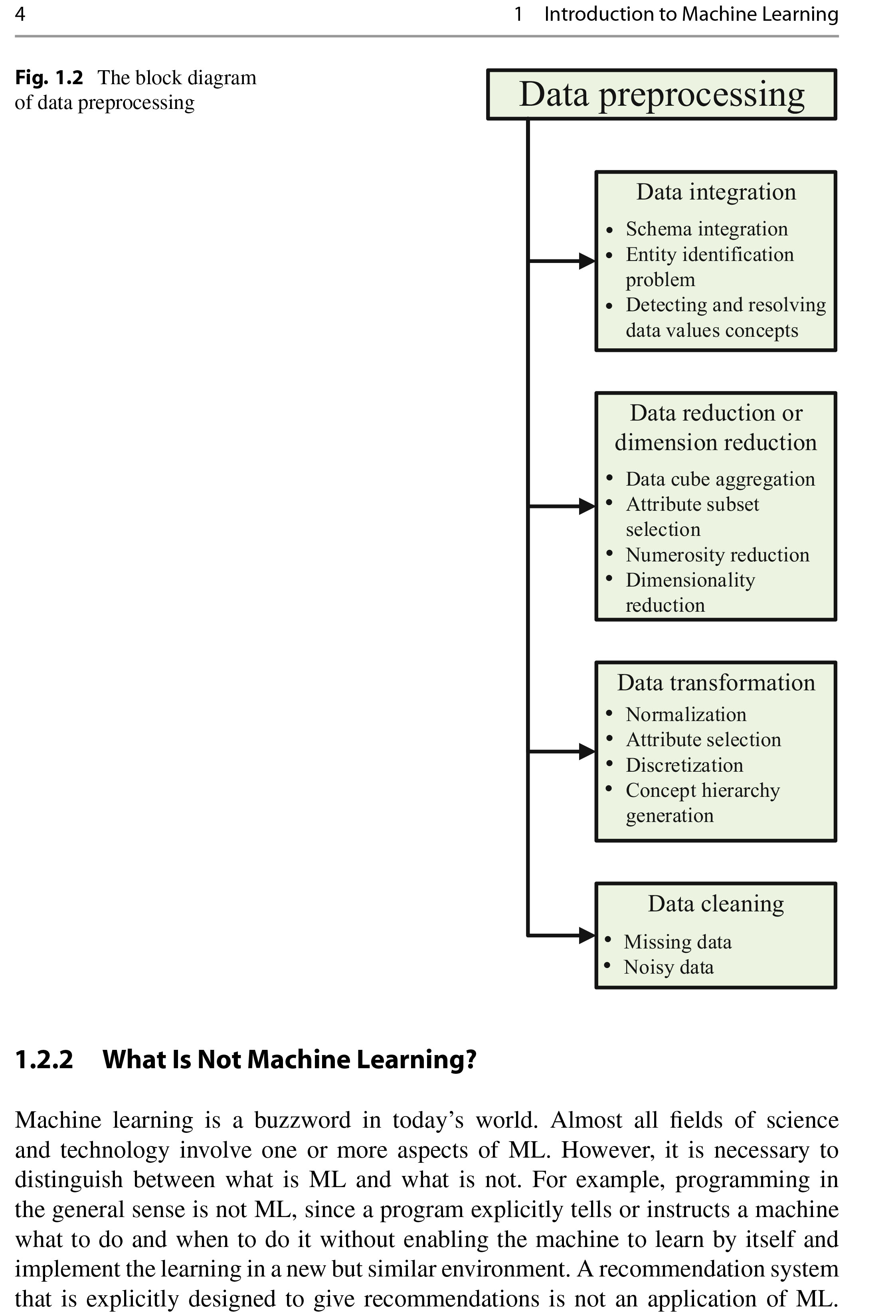 Sách Machine Learning Crash Course for Engineers