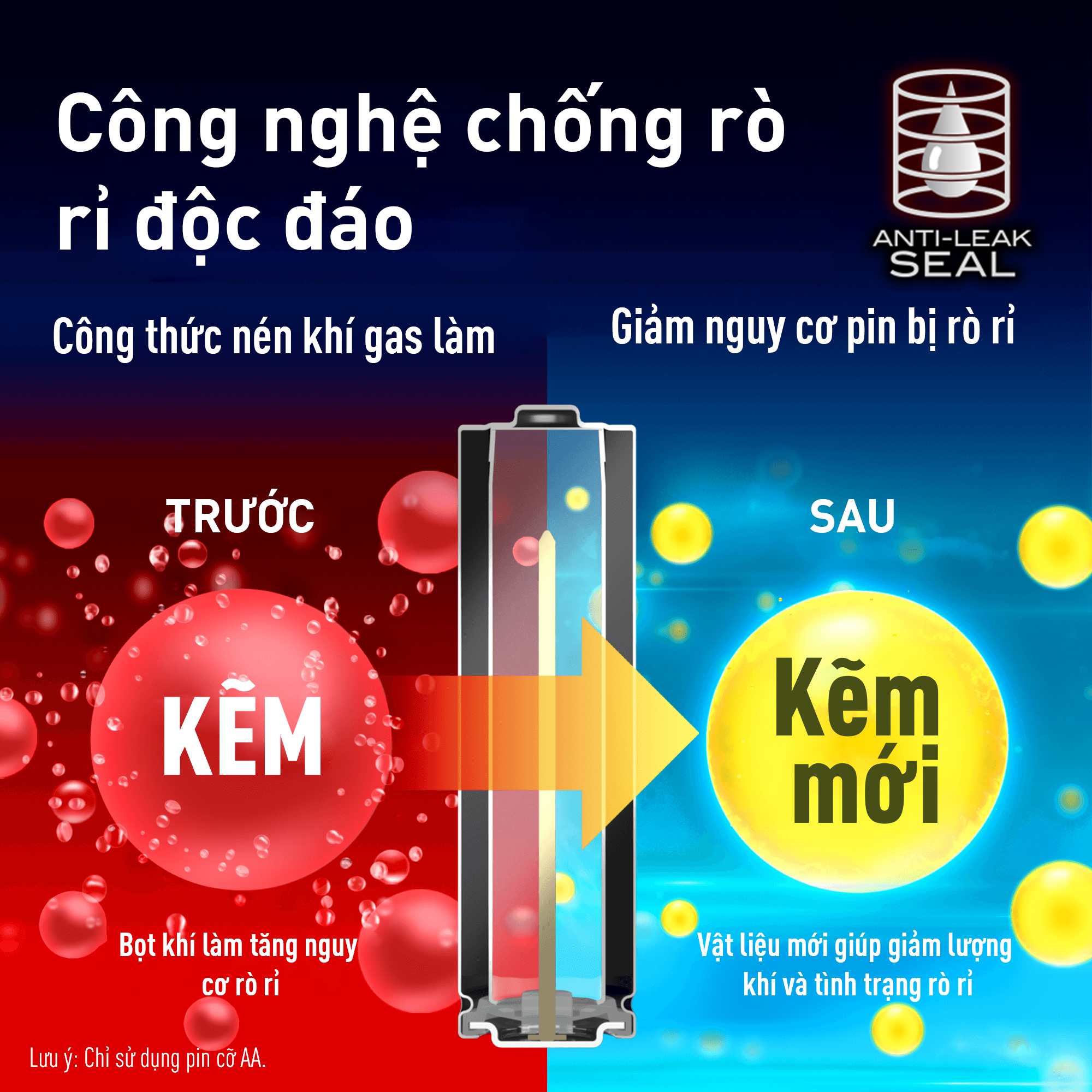Vỉ 2 viên Pin Panasonic Alkaline AA LR6T/2B-V – Hàng Chính Hãng