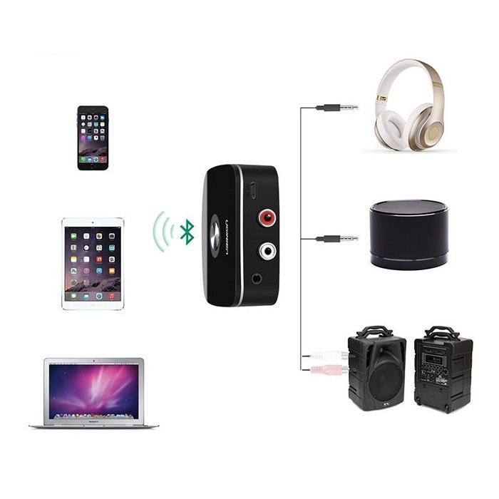 Bộ thu Bluetooth 5.0 APTX cho loa, amly Ugreen 40759