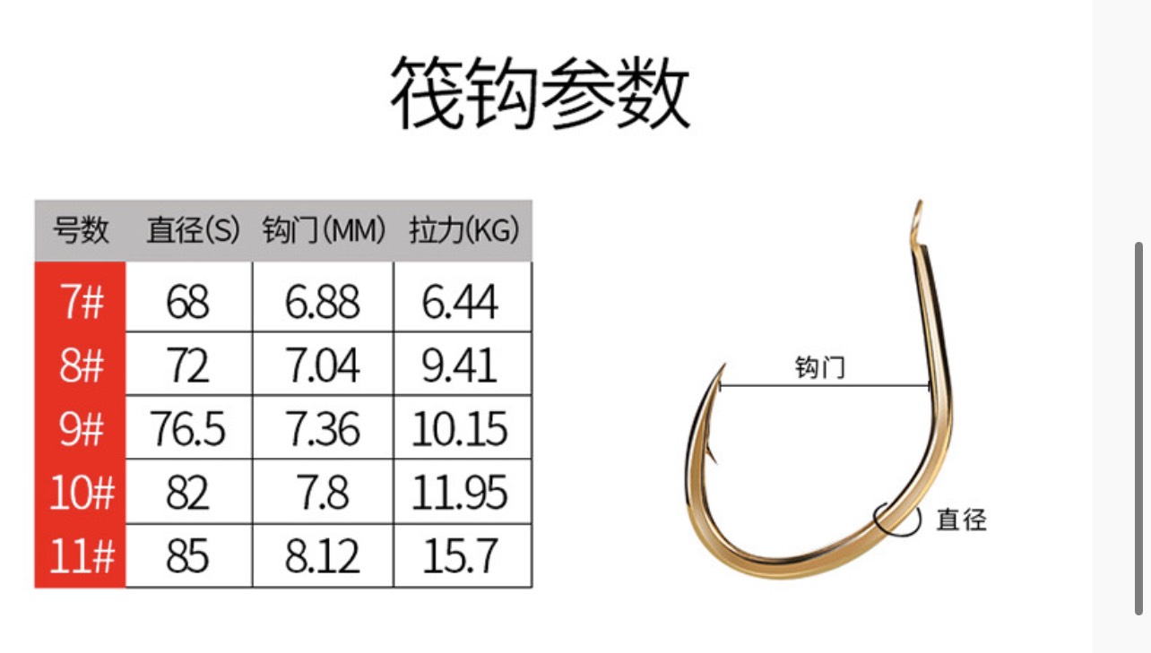 Lưỡi câu cá Simago - Pan Cao cấp có ngạnh chuyên chép