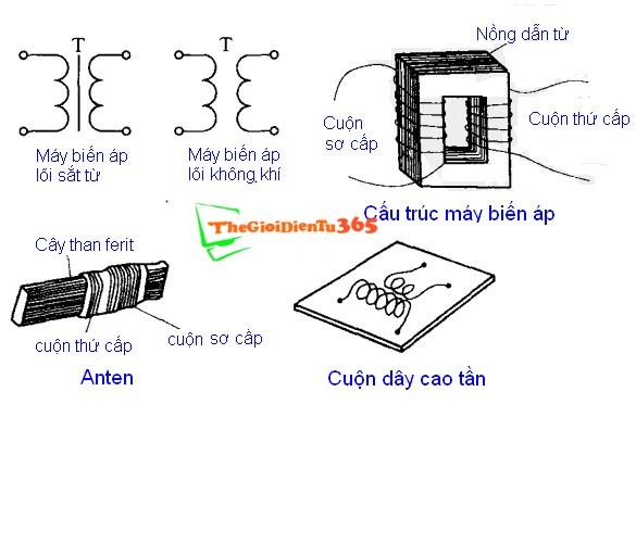 BIẾN ÁP 450MA