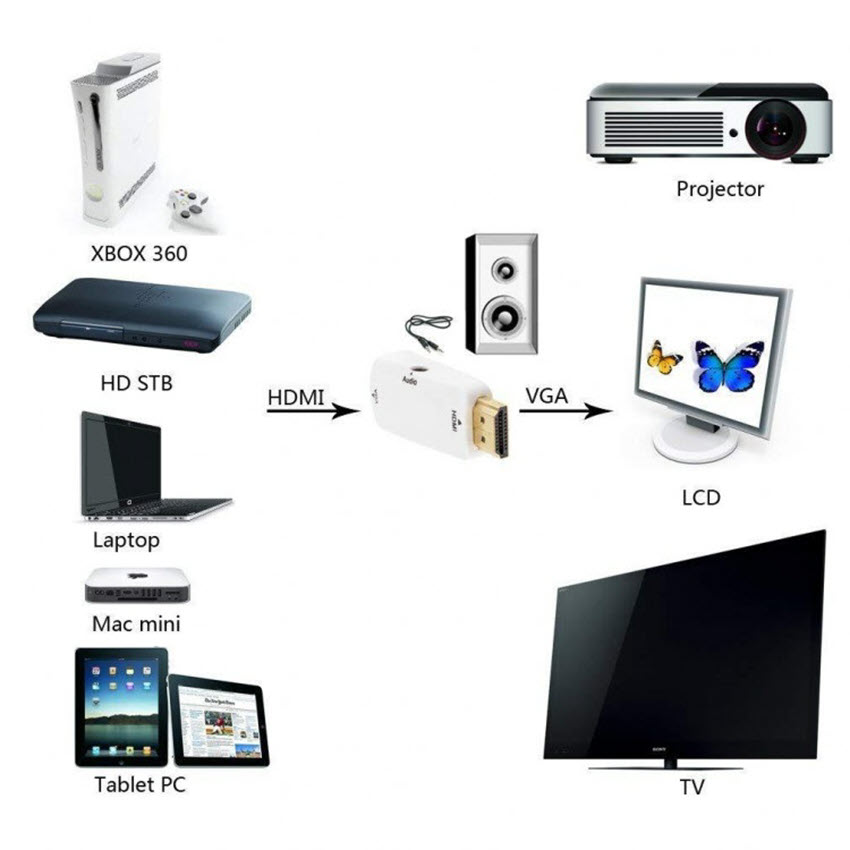 Đầu chuyển đổi tín hiệu từ HDMI sang VGA cao cấp