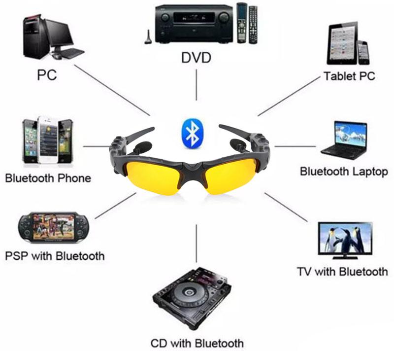Mắt Kính Thông Minh Bluetooth 4.0 Smart Glass Siêu bền