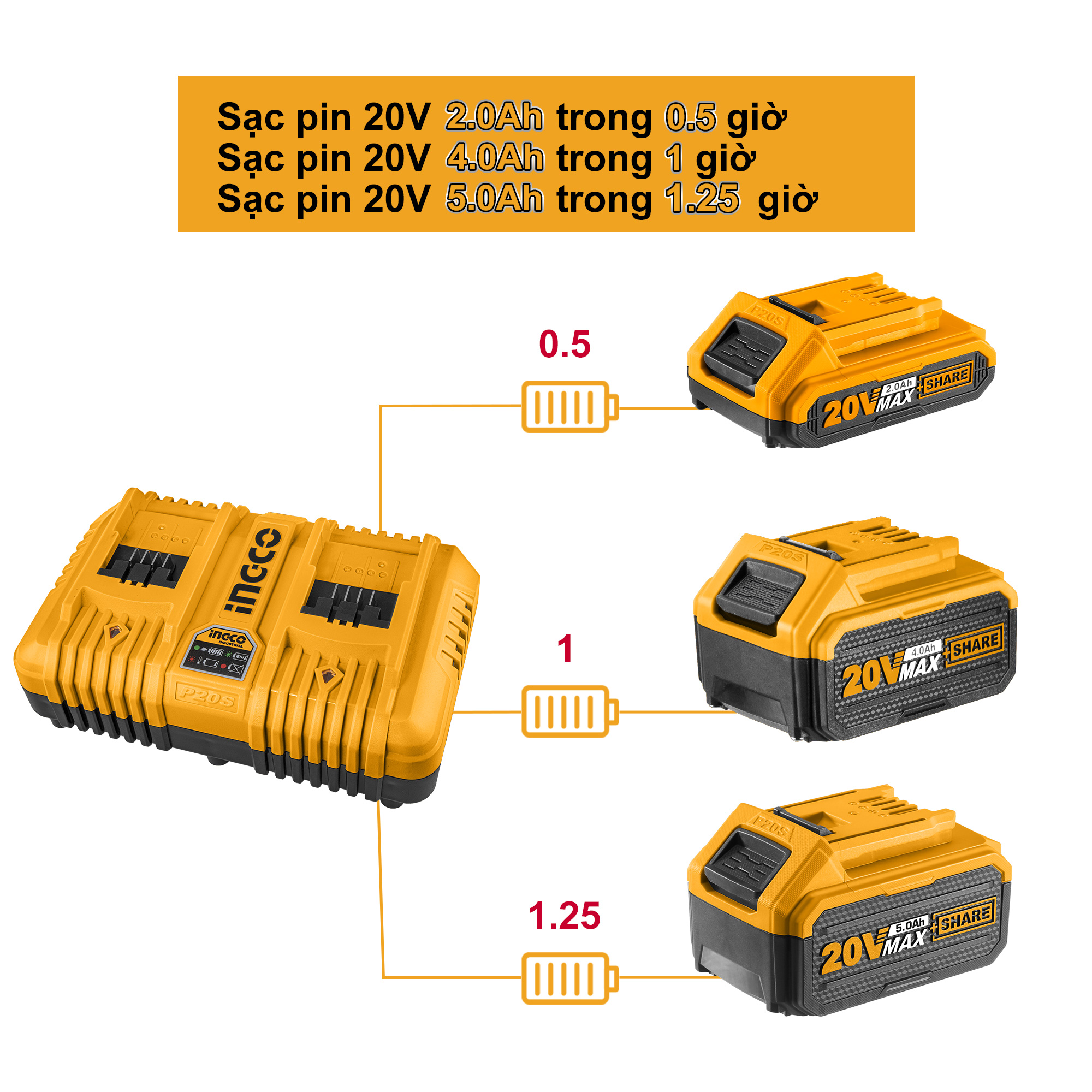 Bộ đế sạc siêu nhanh 20V đôi INGCO FCLI2024