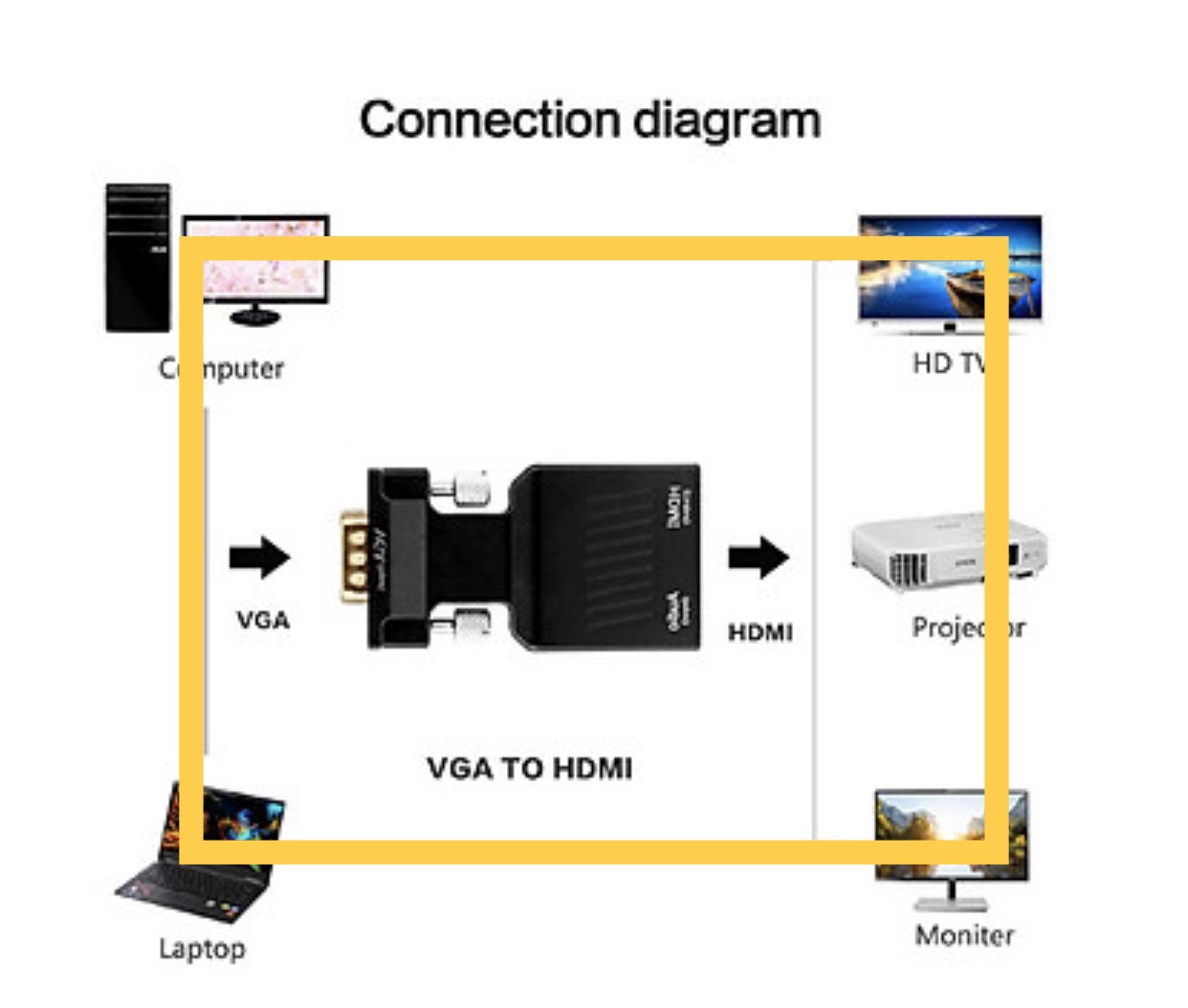 [HCM]Bộ chuyển đổi VGA sang HDMI gắn từ máy tính cổng Vga sang màn hình cổng HDMI mẫu ngầu nhiên