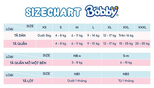 Combo 2 Gói Tã Dán Bobby Đủ Size Cho Bé