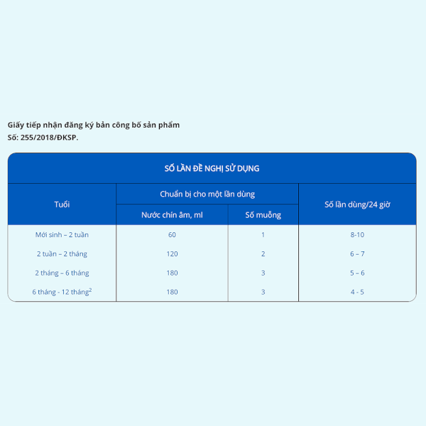 Sữa bột Similac Total Comfort số 0+ lon 360g