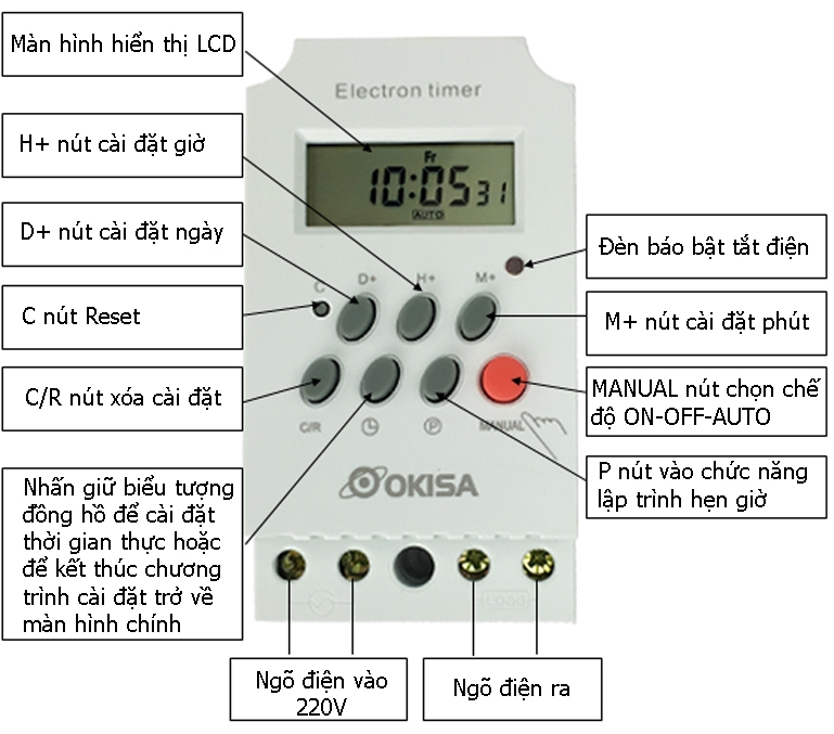 Timer Hẹn Giờ Điện Tử KG316-Tii 220V
