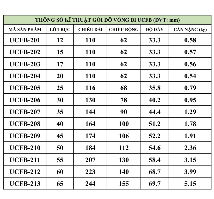 Gối đỡ vòng bi UCFB204 UCFB205 UCFB206