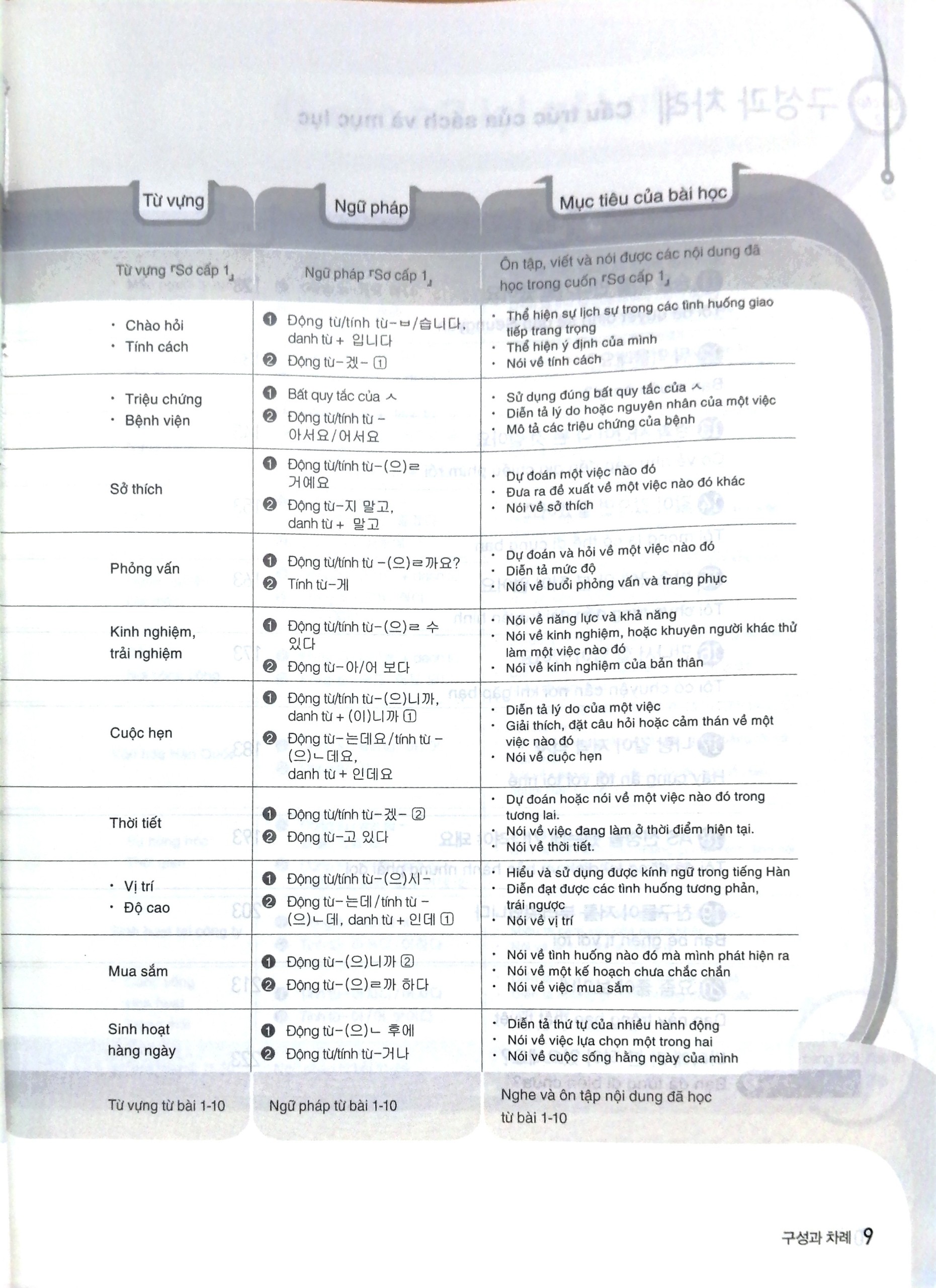 Sách Alphabooks - Tiếng Hàn Ứng Dụng - Học Nhanh, Thực Hành Ngay - Sơ Cấp 2