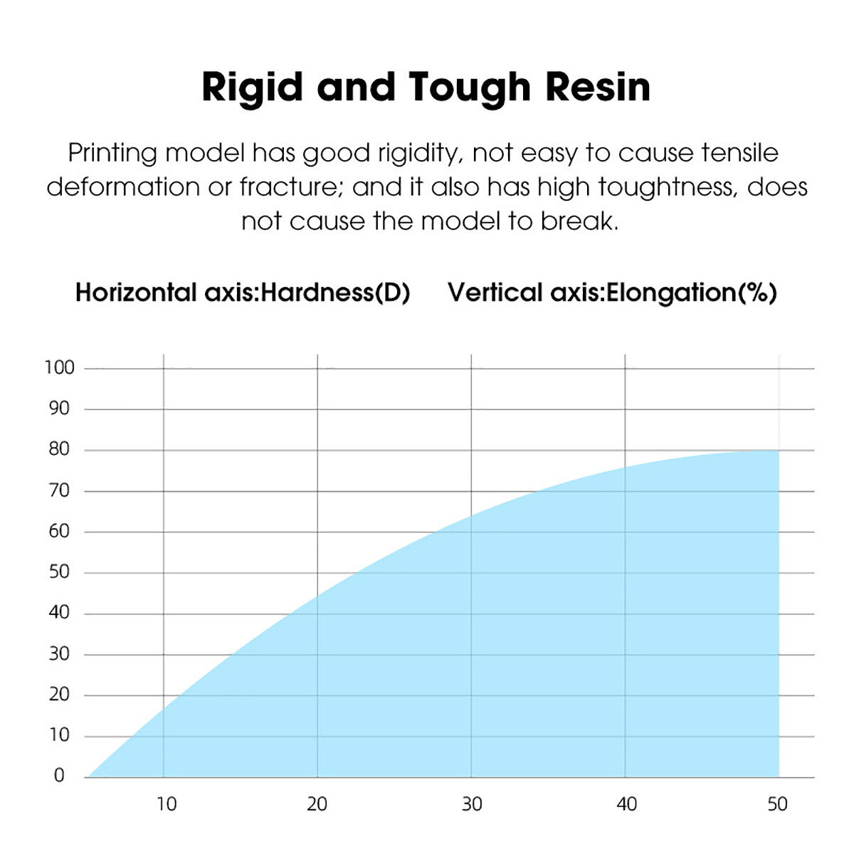 Nhựa in 3d ESUN Standard Resin 0.5-1kg/Chai Vỏ Nhựa