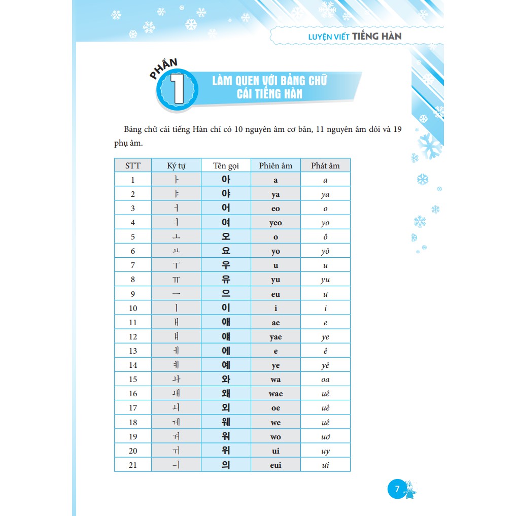SÁCH - Luyện Viết Tiếng Hàn (Bìa Mềm)