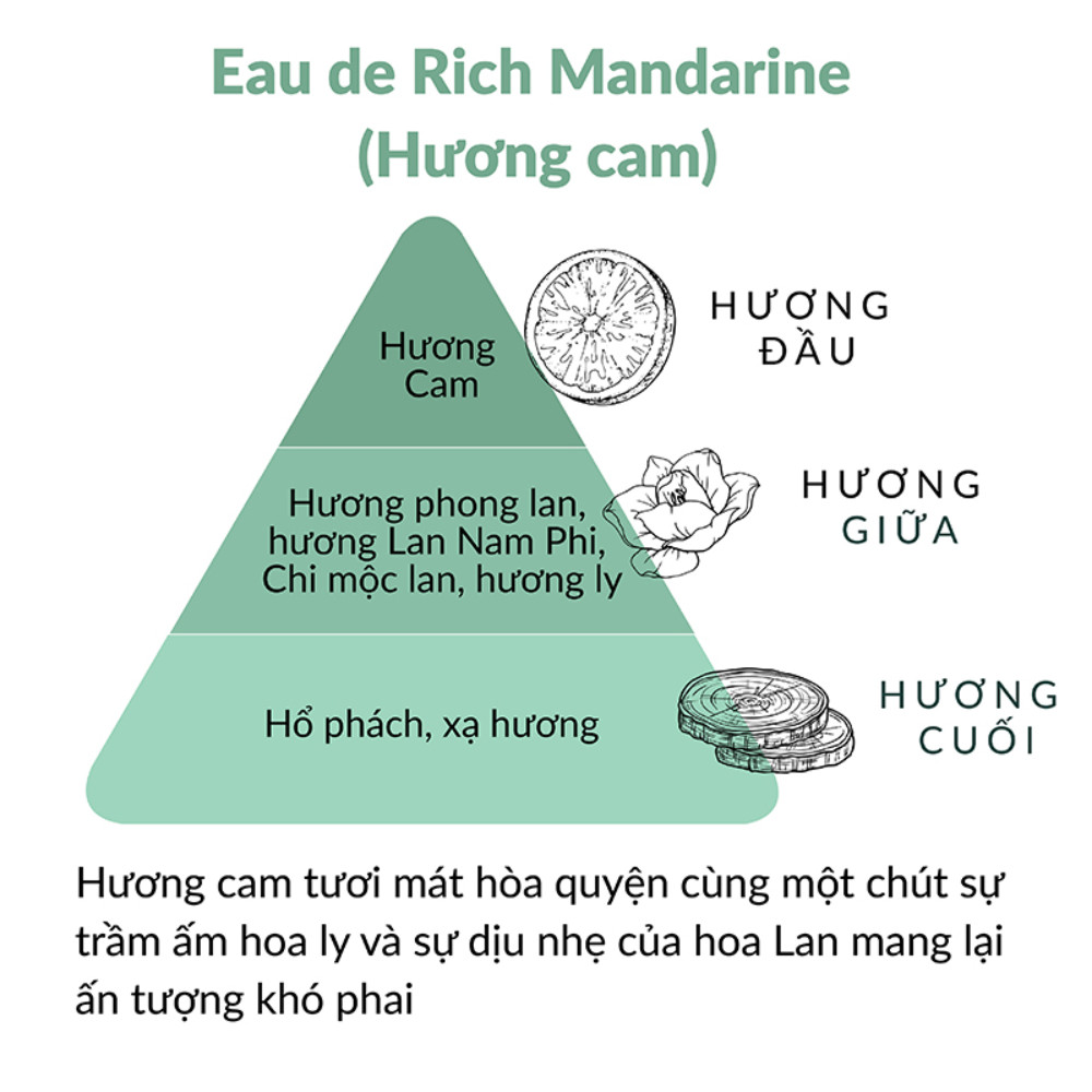 [DATE 01/2025] Nước hoa vùng kín YOJO LADY 5ml (Hàn)