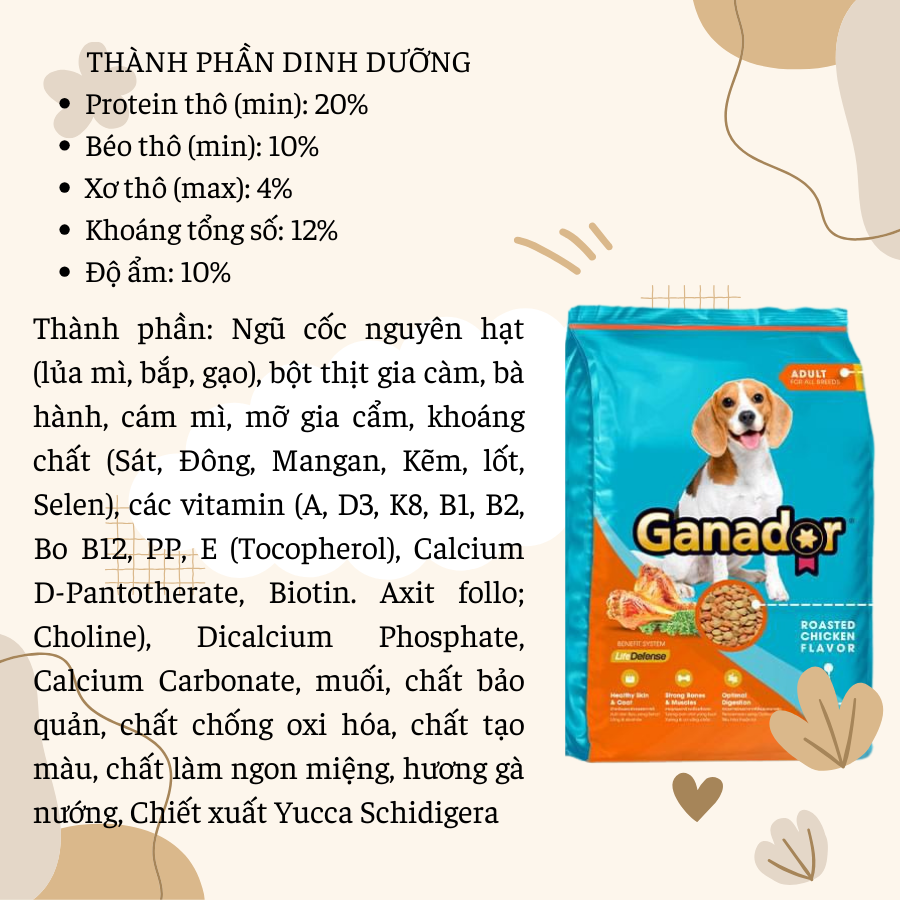COMBO 5góix400g Thức Ăn Ganador cho chó mọi lứa tuổi
