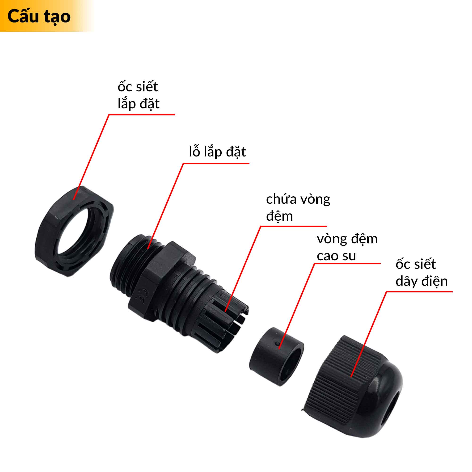 Ốc siết cáp nhựa (luồn dây điện)