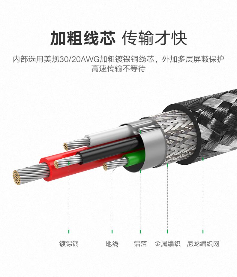 Cáp USB Type C to USB Type C Ugreen 50224 dài 1m lõi hợp kim