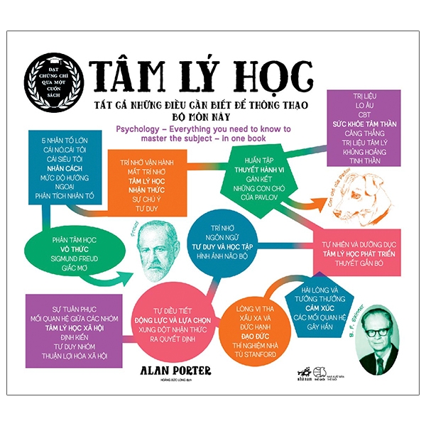 Fahasa - tâm lý học - tất cả những điều cần biết để thông thạo bộ môn này