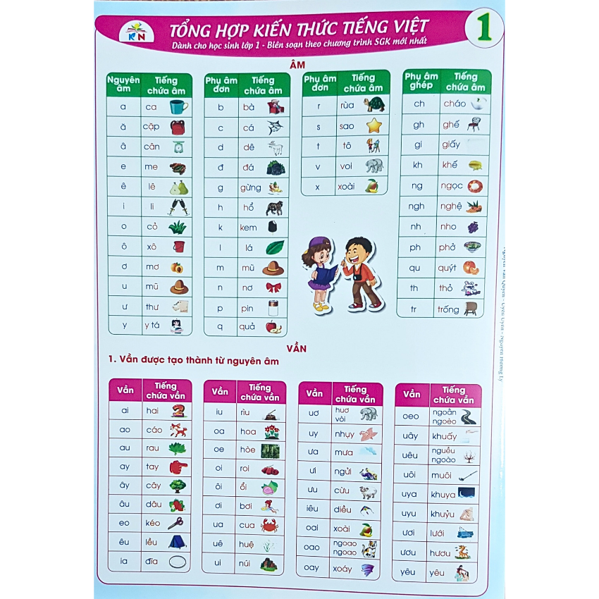 Sách - tờ tổng hợp kiến thức tiếng việt lớp 1, lớp 2, lớp 3, lớp 4