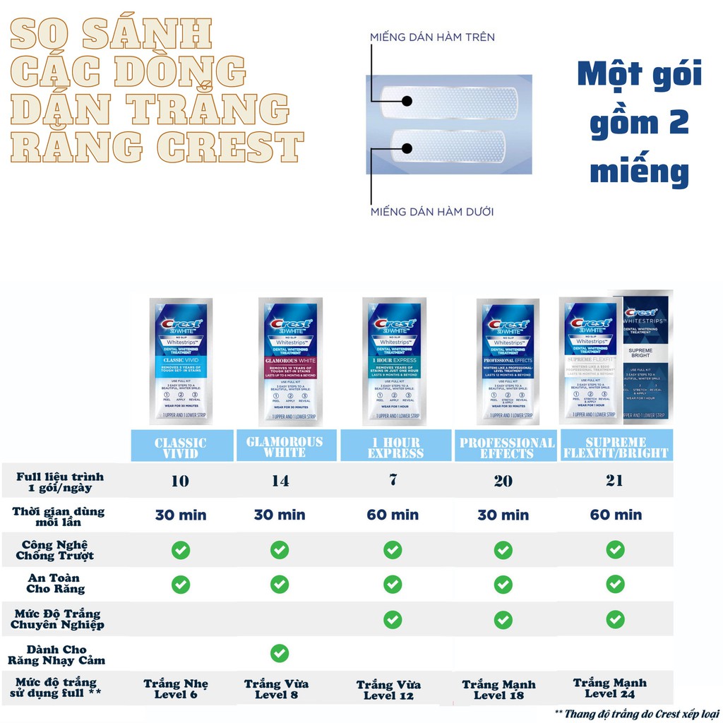 [HOÀN TIỀN 15%] [FULLBOX] Miếng Dán Trắng Răng CREST Professional Effects/ Supreme Flexfit/ Glamorous/ 1Hour/ Charcoal [SeeMe beauty]