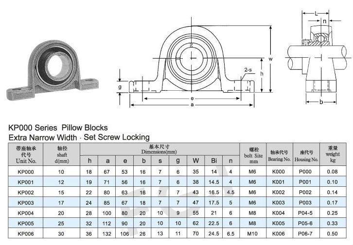 Gối đỡ vòng bi KP08-Trục Ø8