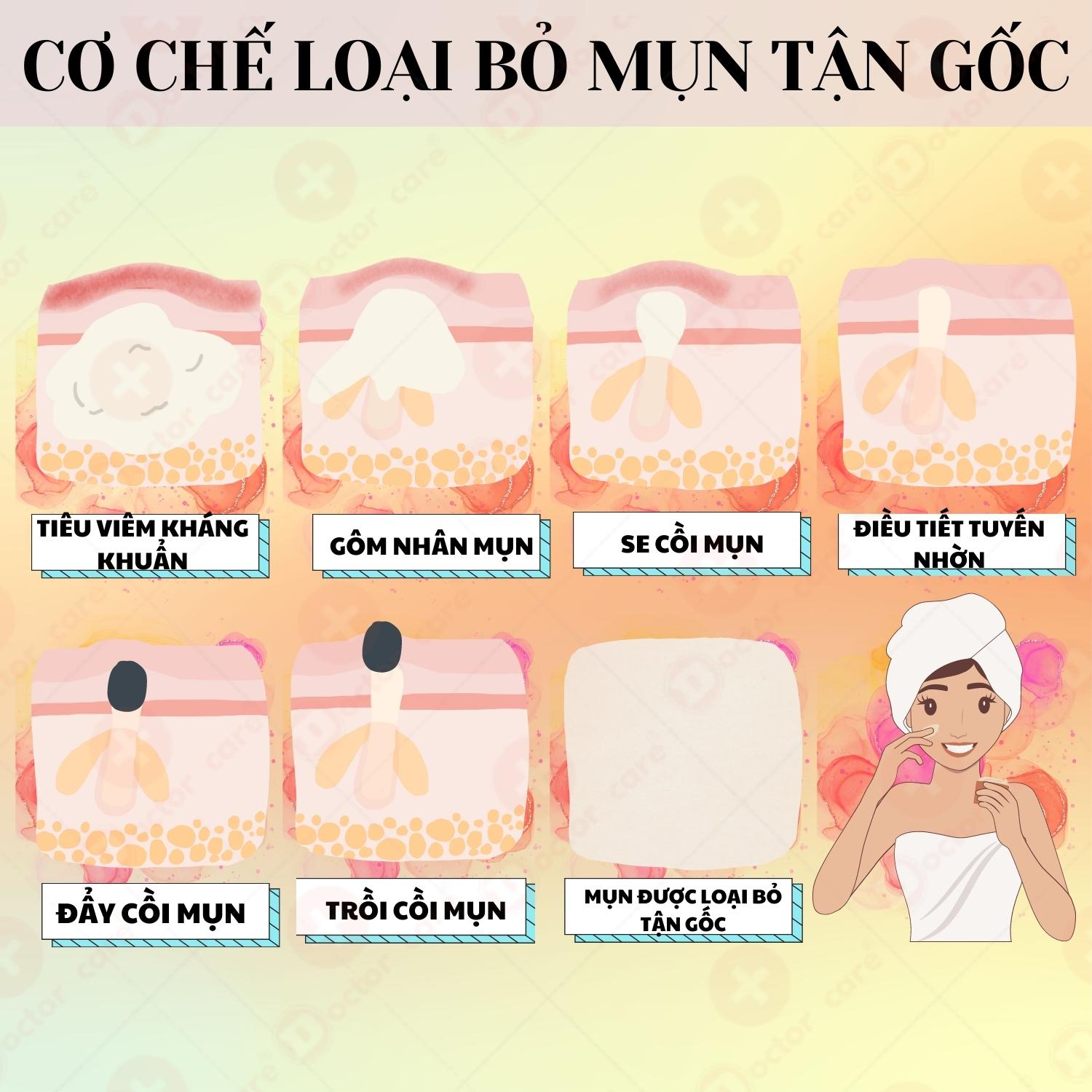 Serum Tri Mụn thâm Doctor Care Acnes Elimination 20ml