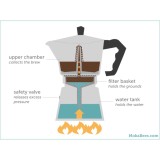 Bình pha cà phê Moka Top Stove phong cách Ý 3 tách (150ml)