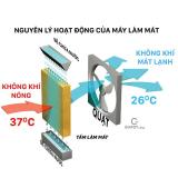 Máy làm mát không khí Daikio 4000A