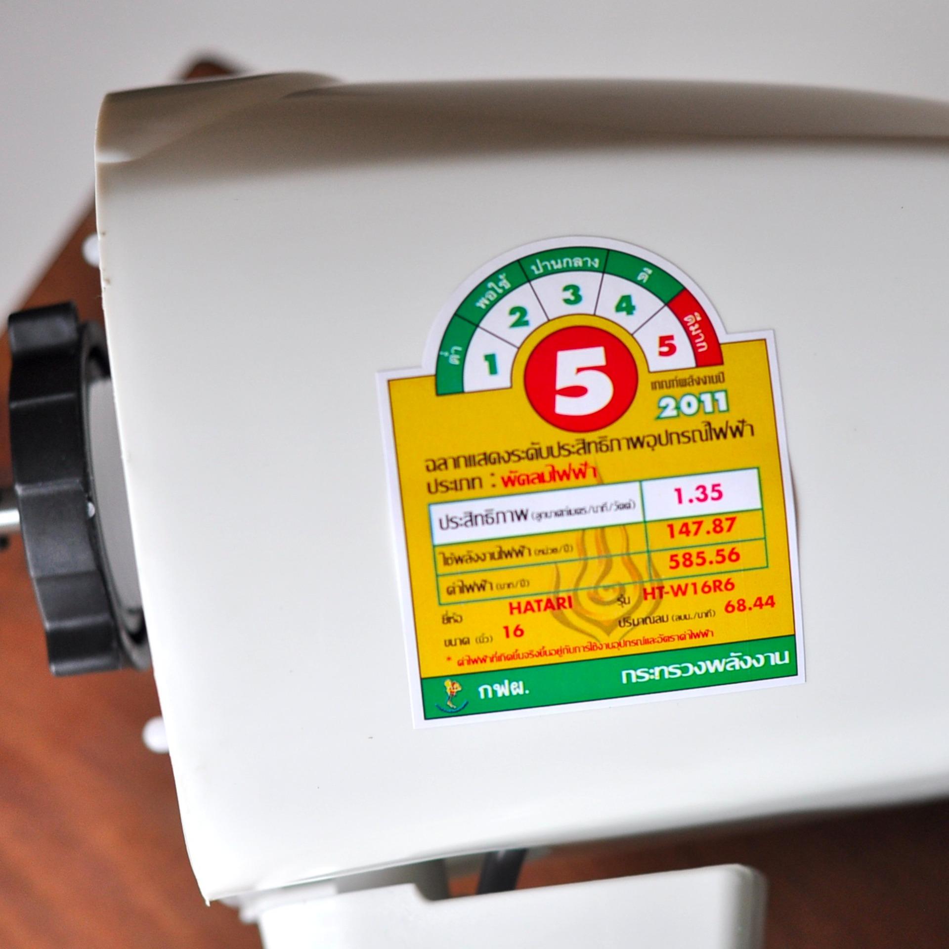 Quạt treo tường HATARI Model HT-W16R6