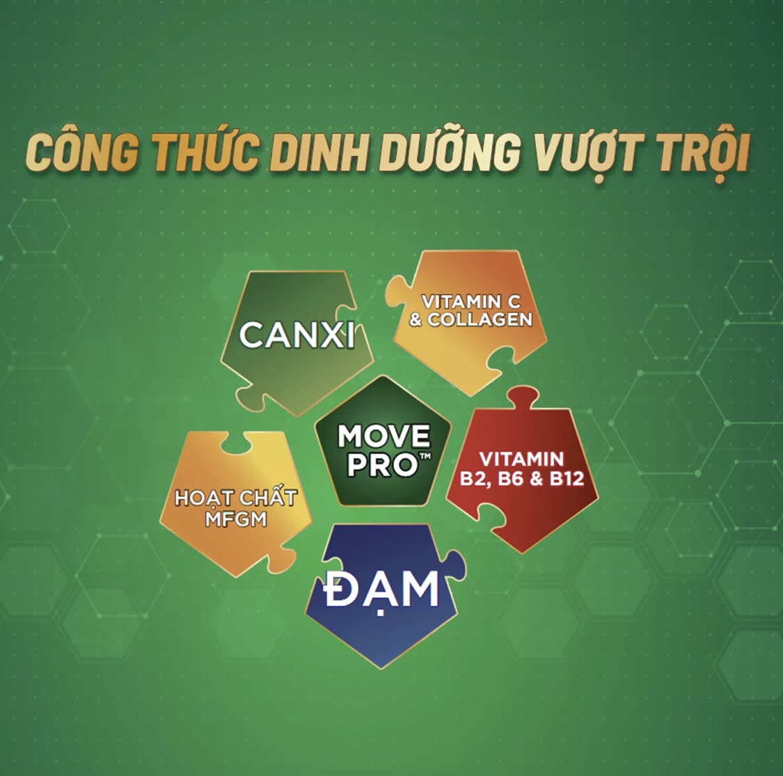 (HSD T6-2025) Sữa Bột Anlene Gold 5X Hương Vani - Lon 800g
