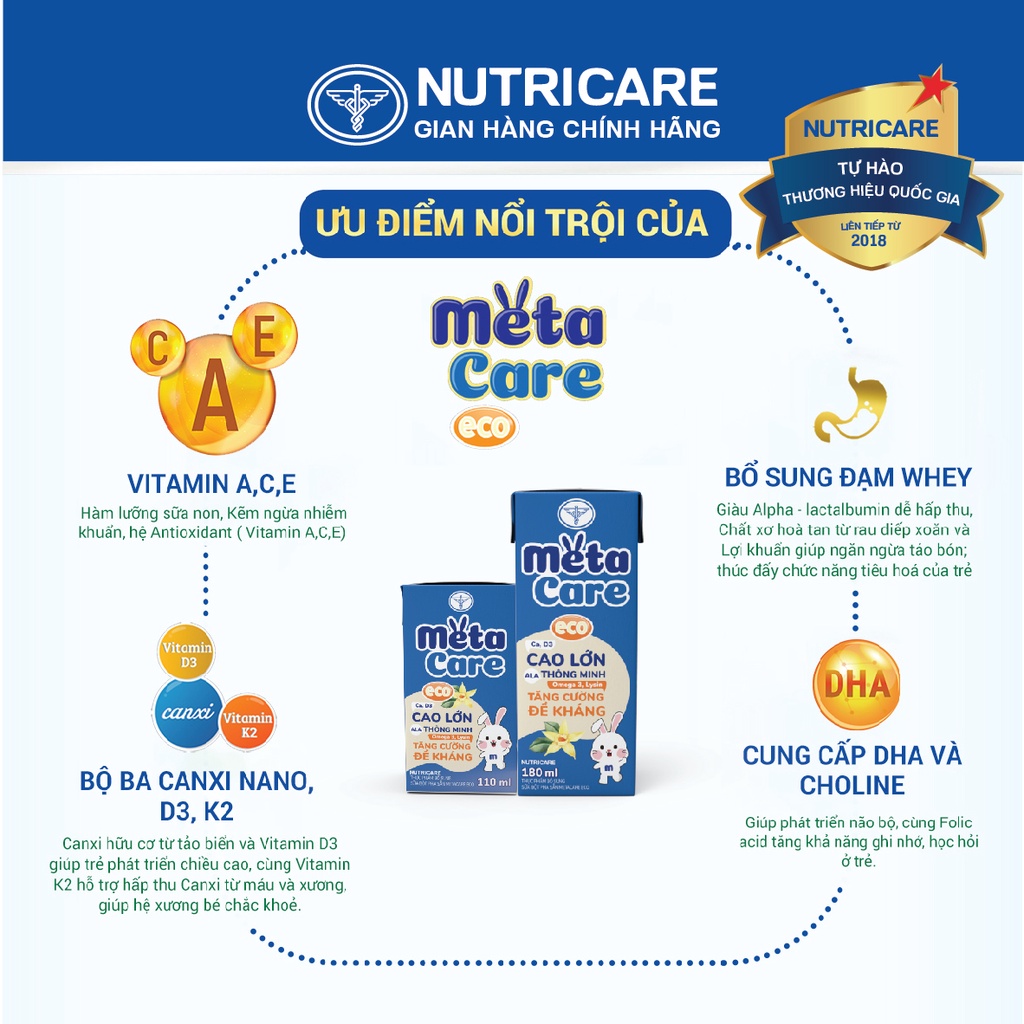 Sữa bột pha sẵn Metacare 110ml (thùng 48) hộp Date mới nhất