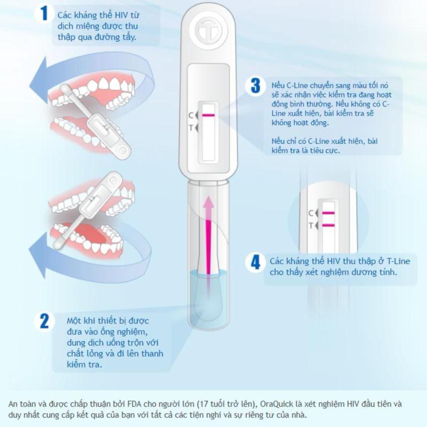 Bộ thử HIV tại nhà OraQuick