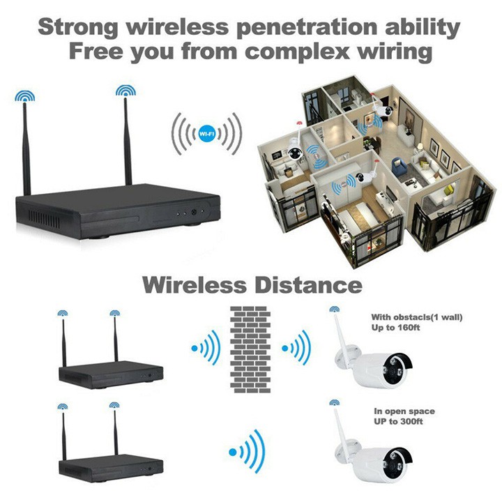 Bộ đầu ghi NVR kit + 4 mắt camera WIFI 1.0M 720P
