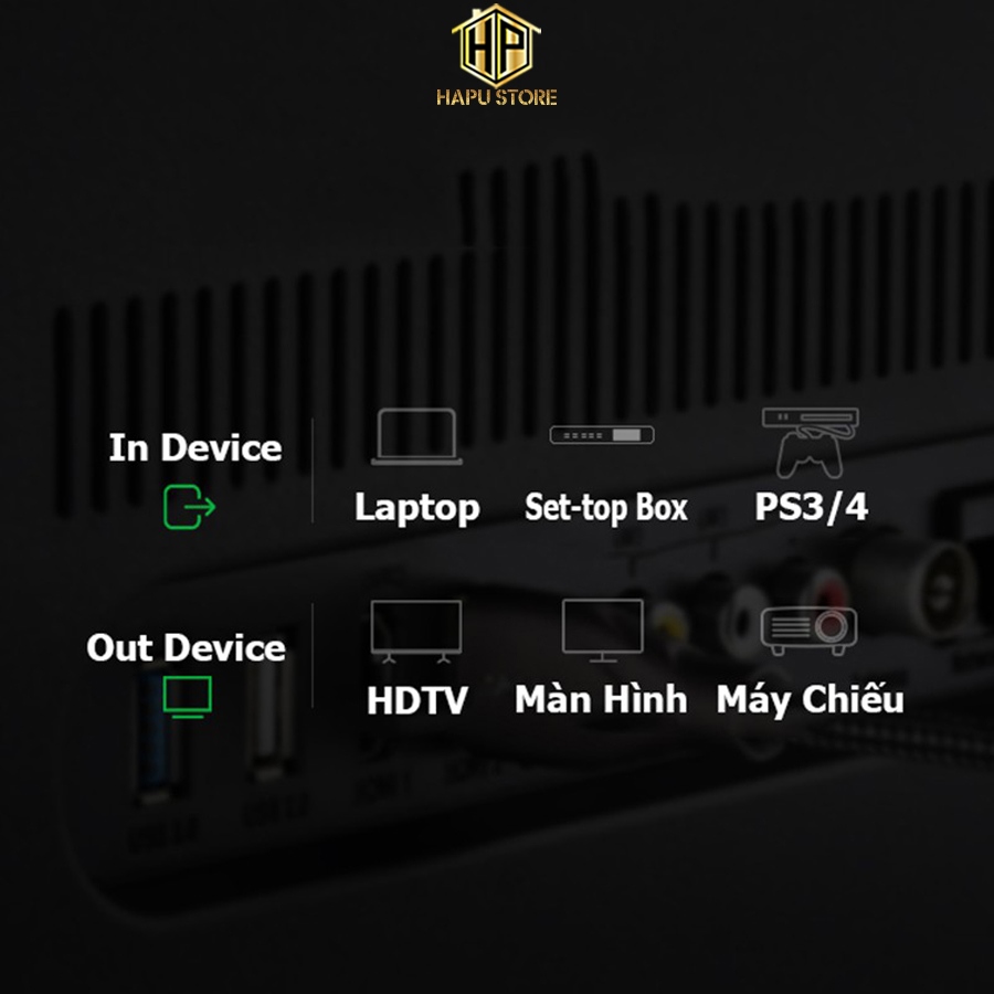 Cáp HDMI 2.0 sợi Carbon Ugreen 50108 dài 2M cao cấp - Hapugroup