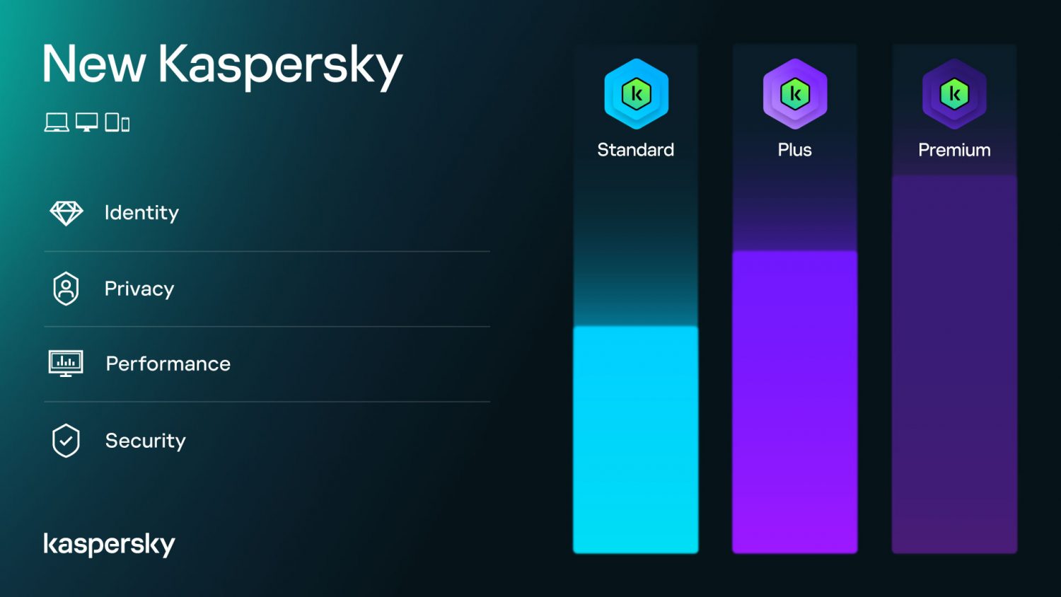 Phần mềm diệt virus Kaspersky Plus ( thay thế Internet Security ) 3 Thiết bị/Năm - BOX NAM TRƯỜNG SƠN